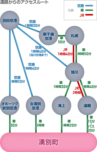 湧別へのアクセスルート